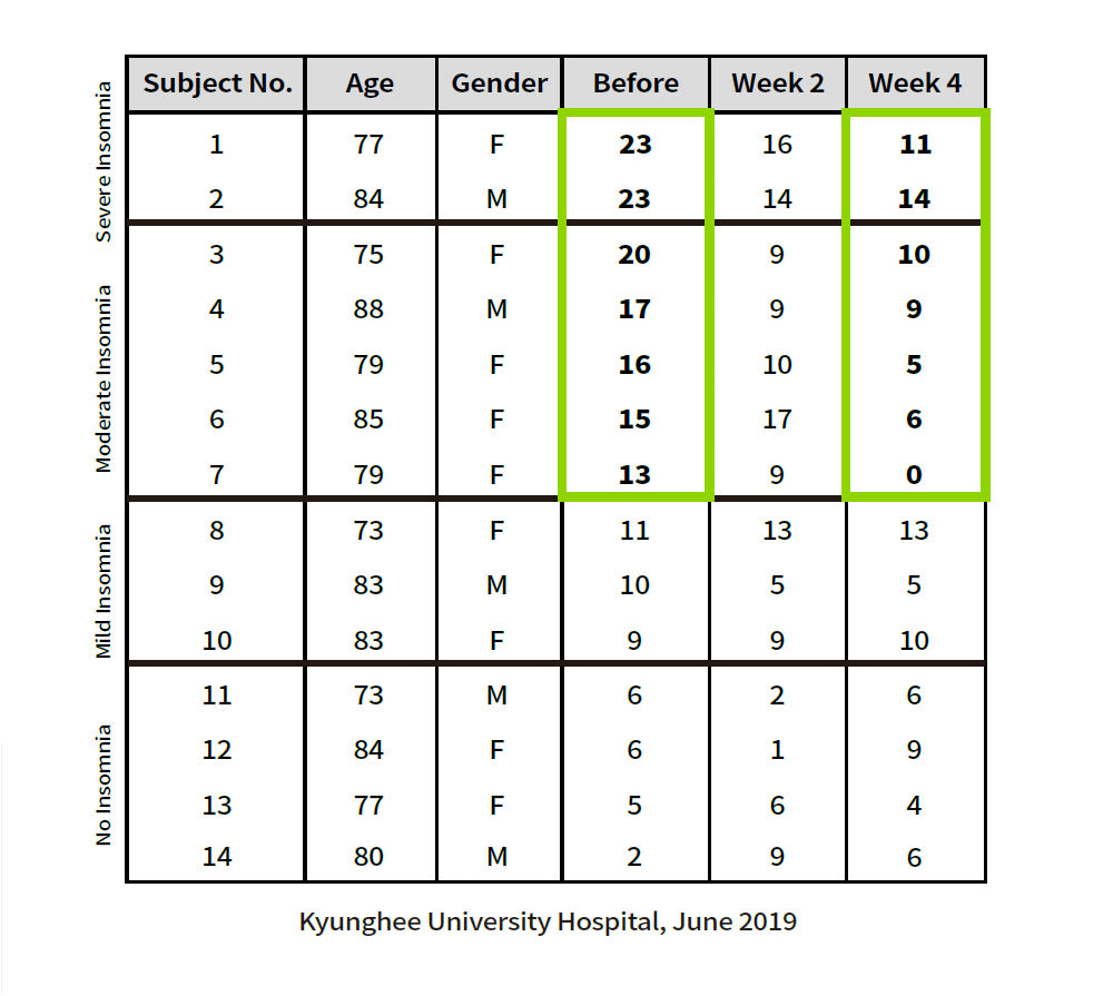 Clinical Research at AMO Lab | VNS Breakthroughs – amofit S