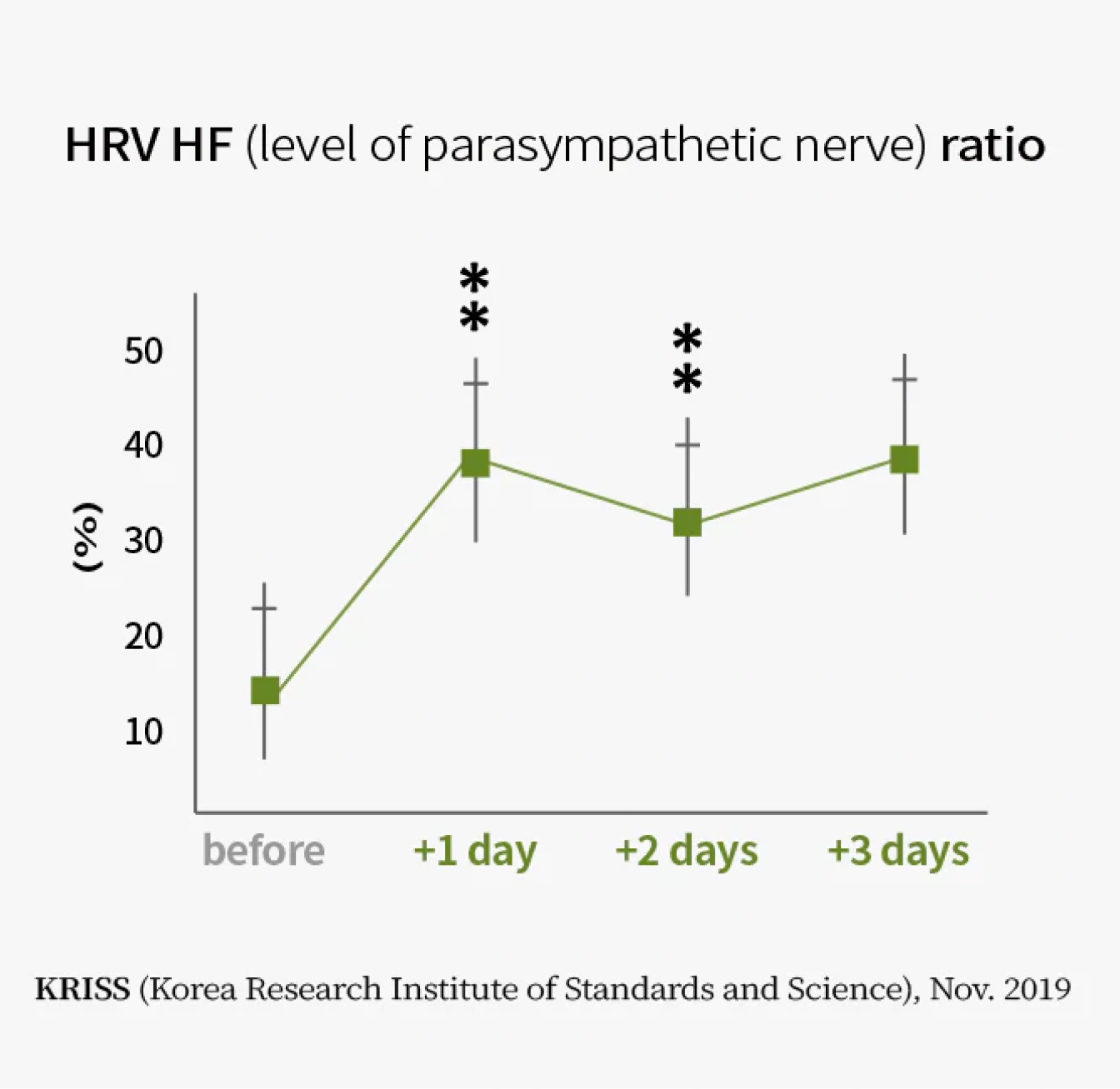 Clinical (Scientiﬁc) Validation